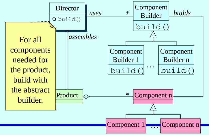 Design patterns-1698181474071